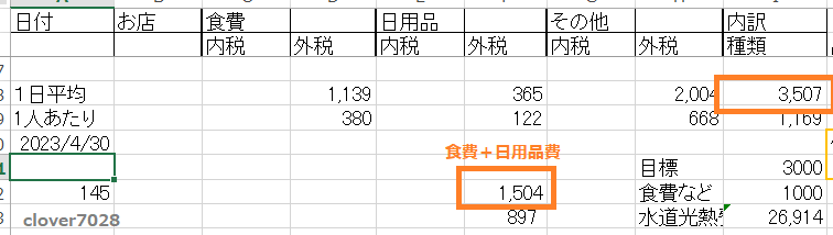 2023年4月の結果